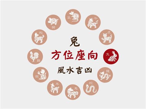 屬兔座向|【屬兔座向】肖兔座向及適合樓層 